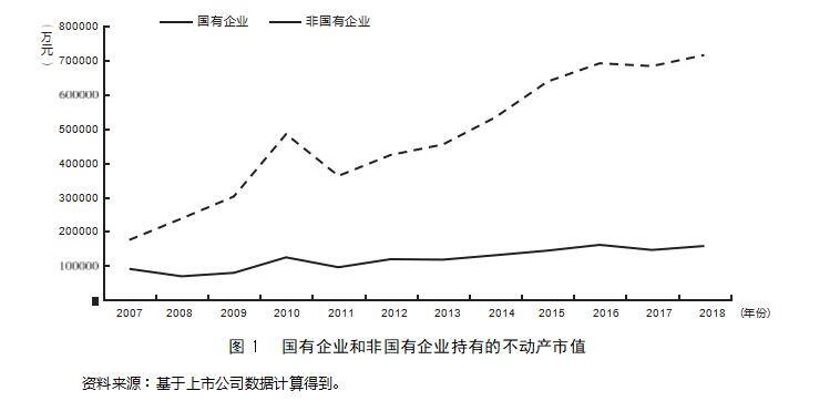 信贷资金配置的所有制差异——基于抵押品市场价值视角的检验